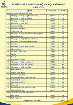 Thông báo phương án tuyển sinh Đại học chính quy năm 2025